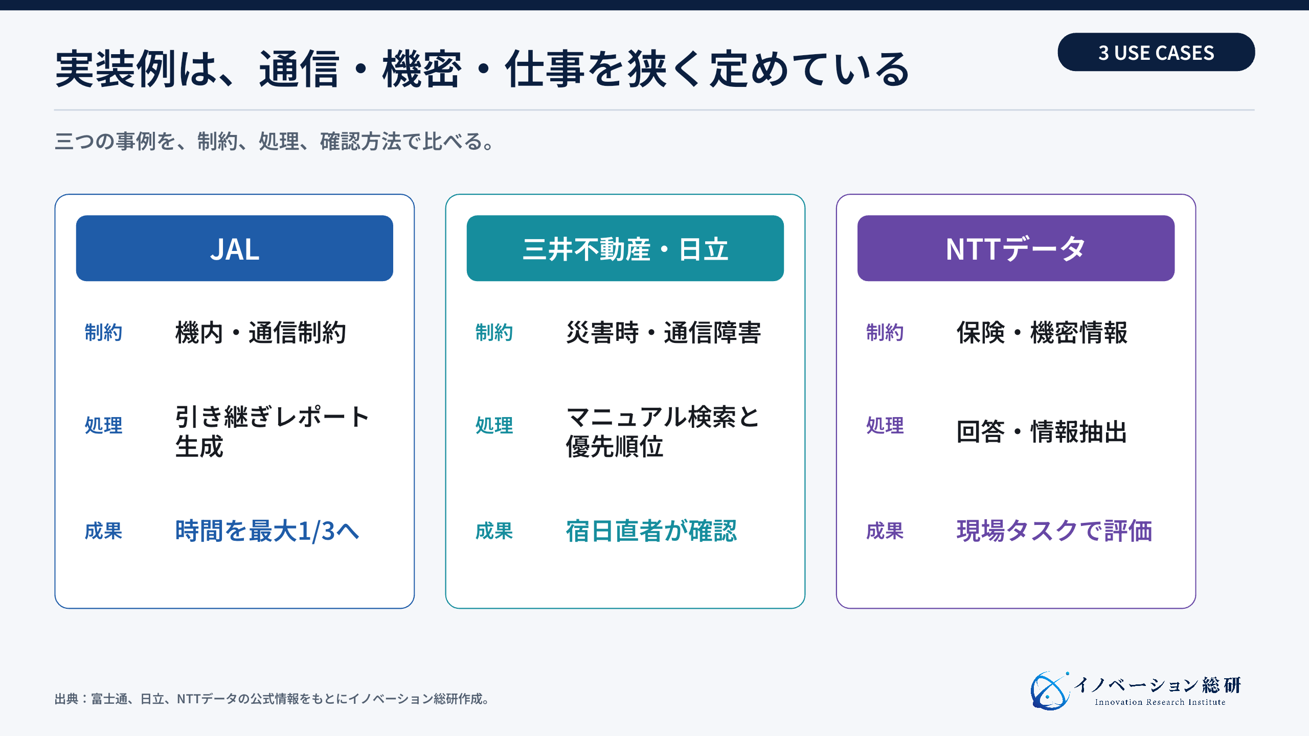 小規模言語モデルの三つの実装事例