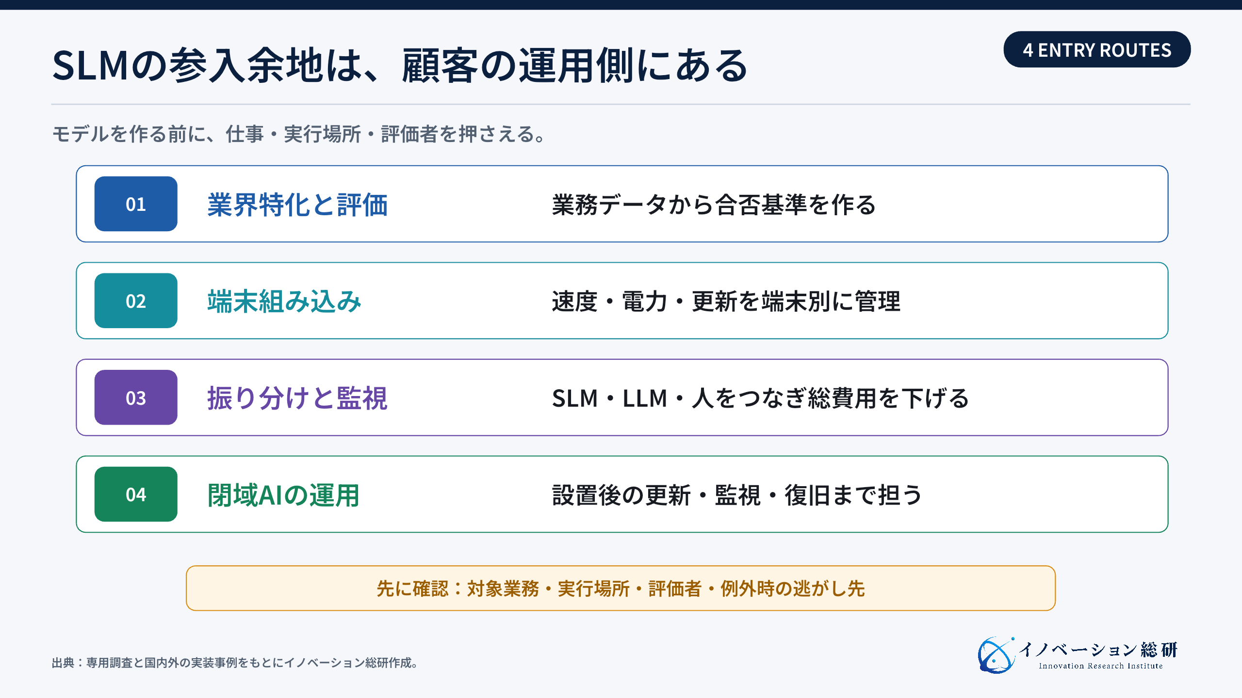 SLMで考えられる4つの新規事業