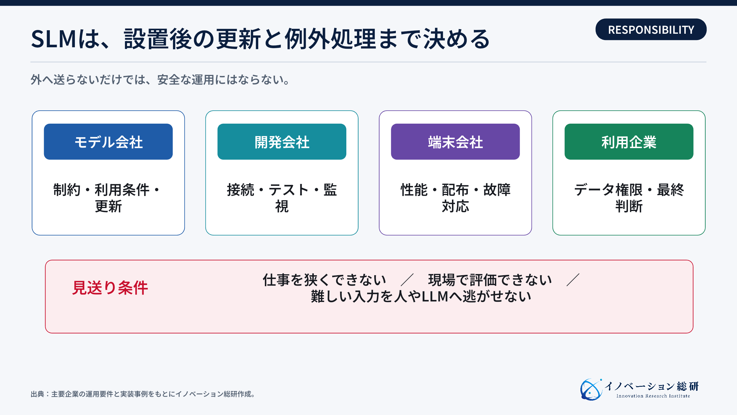 小規模言語モデル導入の責任分界
