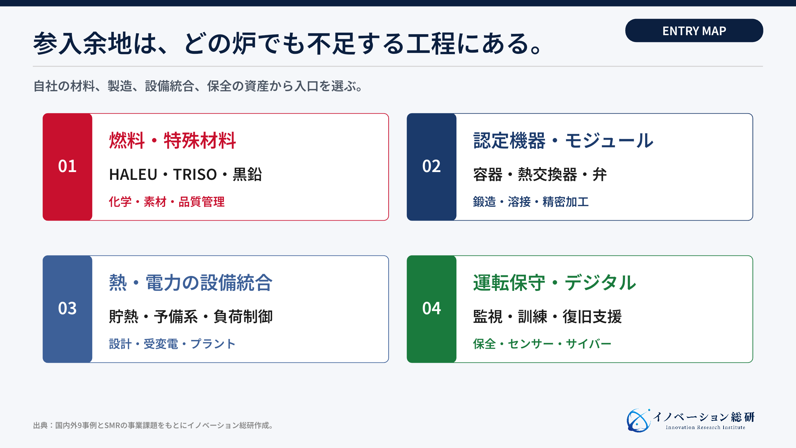 SMRで狙える四つの参入方法