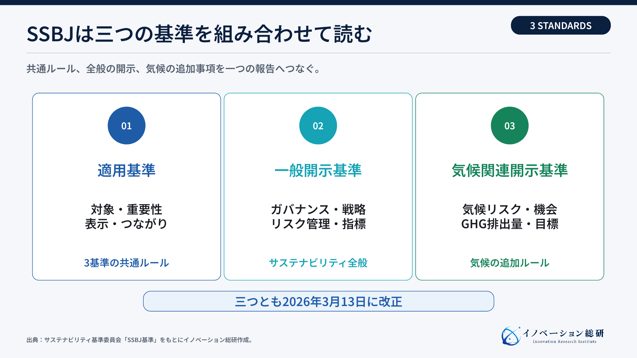 SSBJの3つの基準