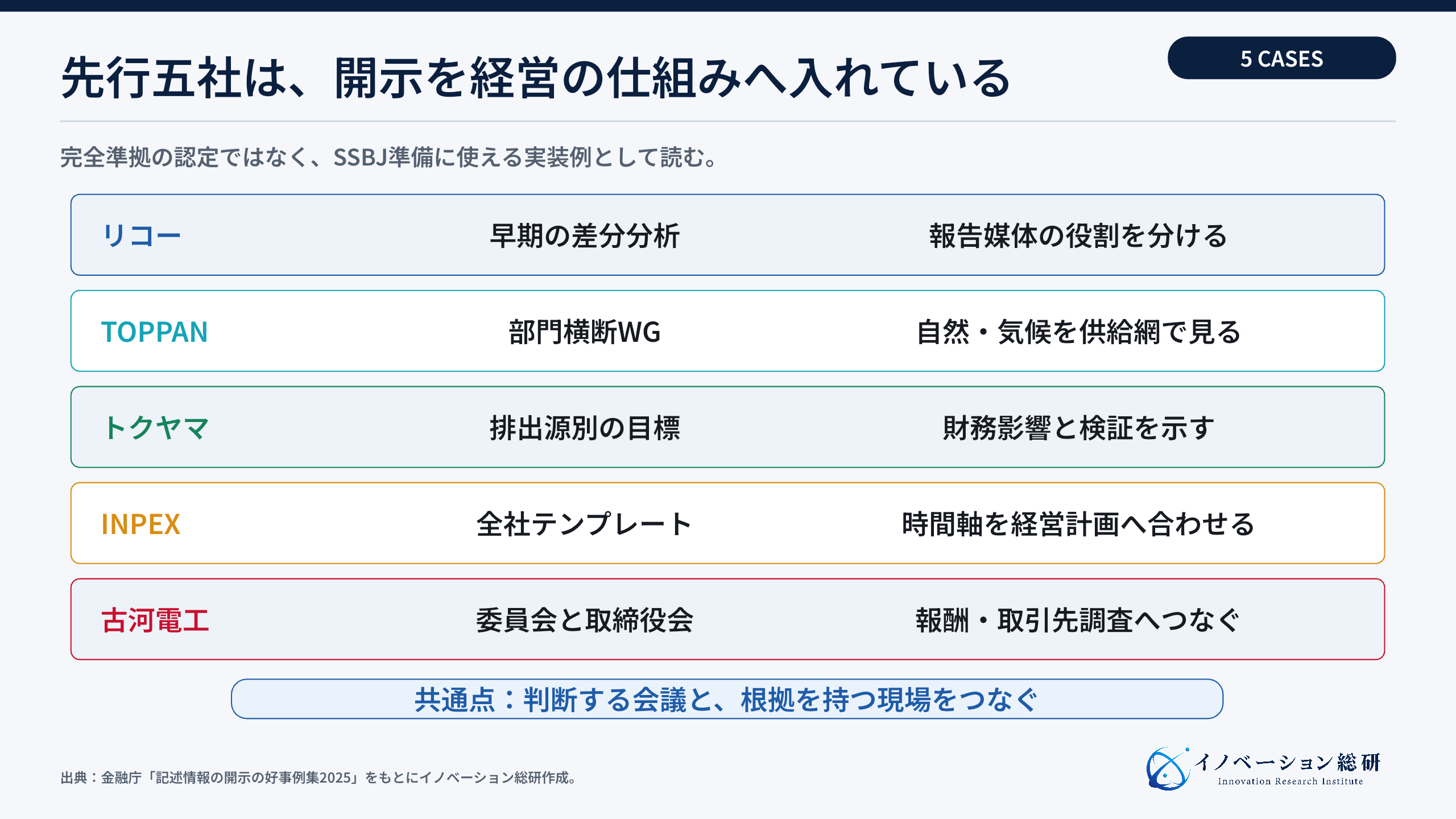 SSBJ準備に使える9社の実装パターン