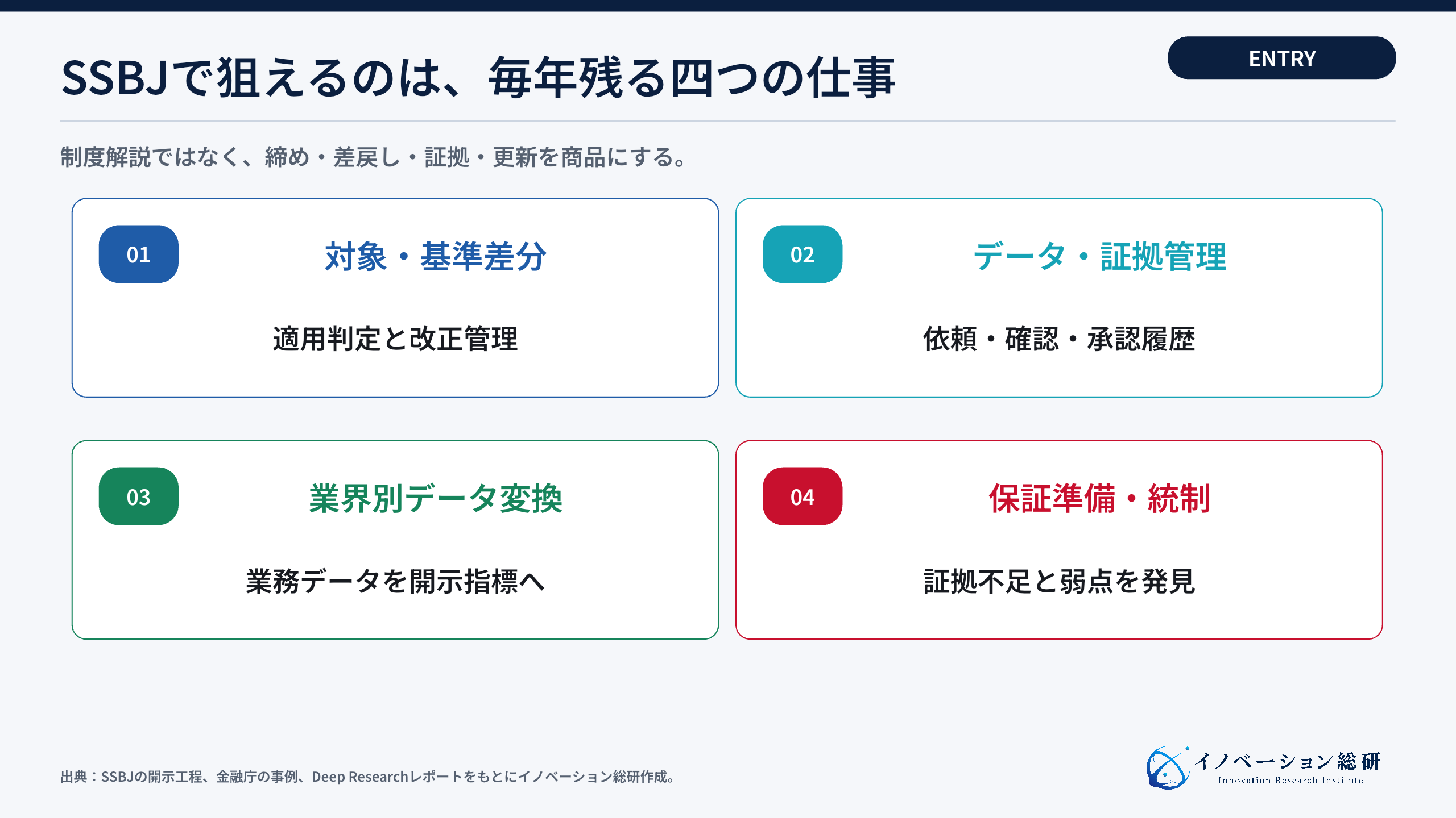 SSBJで狙える4つの参入方法