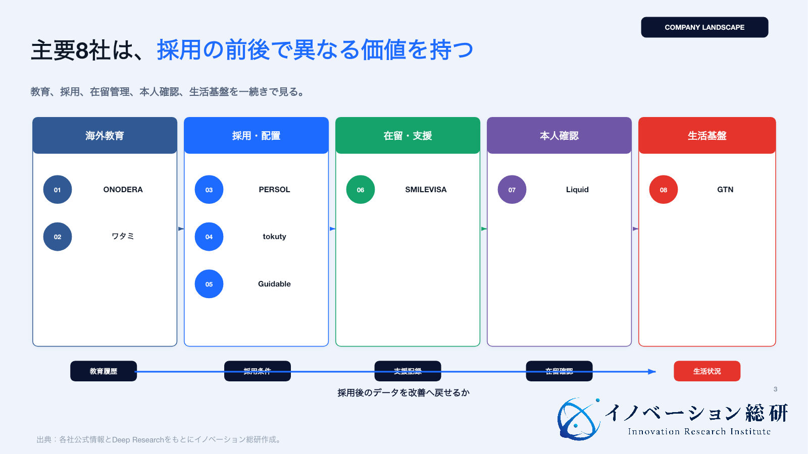 特定技能を支える企業8社を5層で整理した図