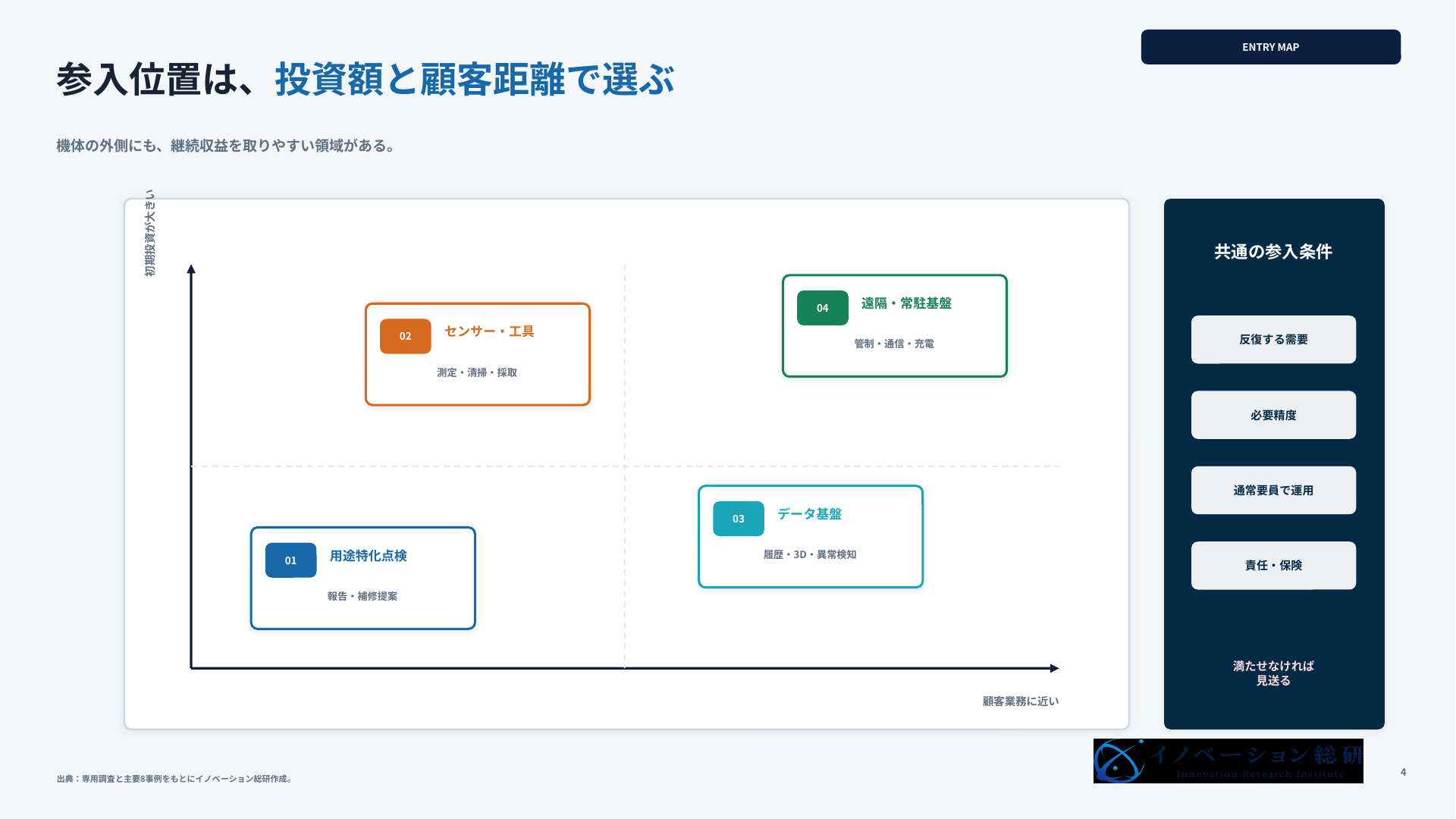水中ドローンで狙える4つの新規事業