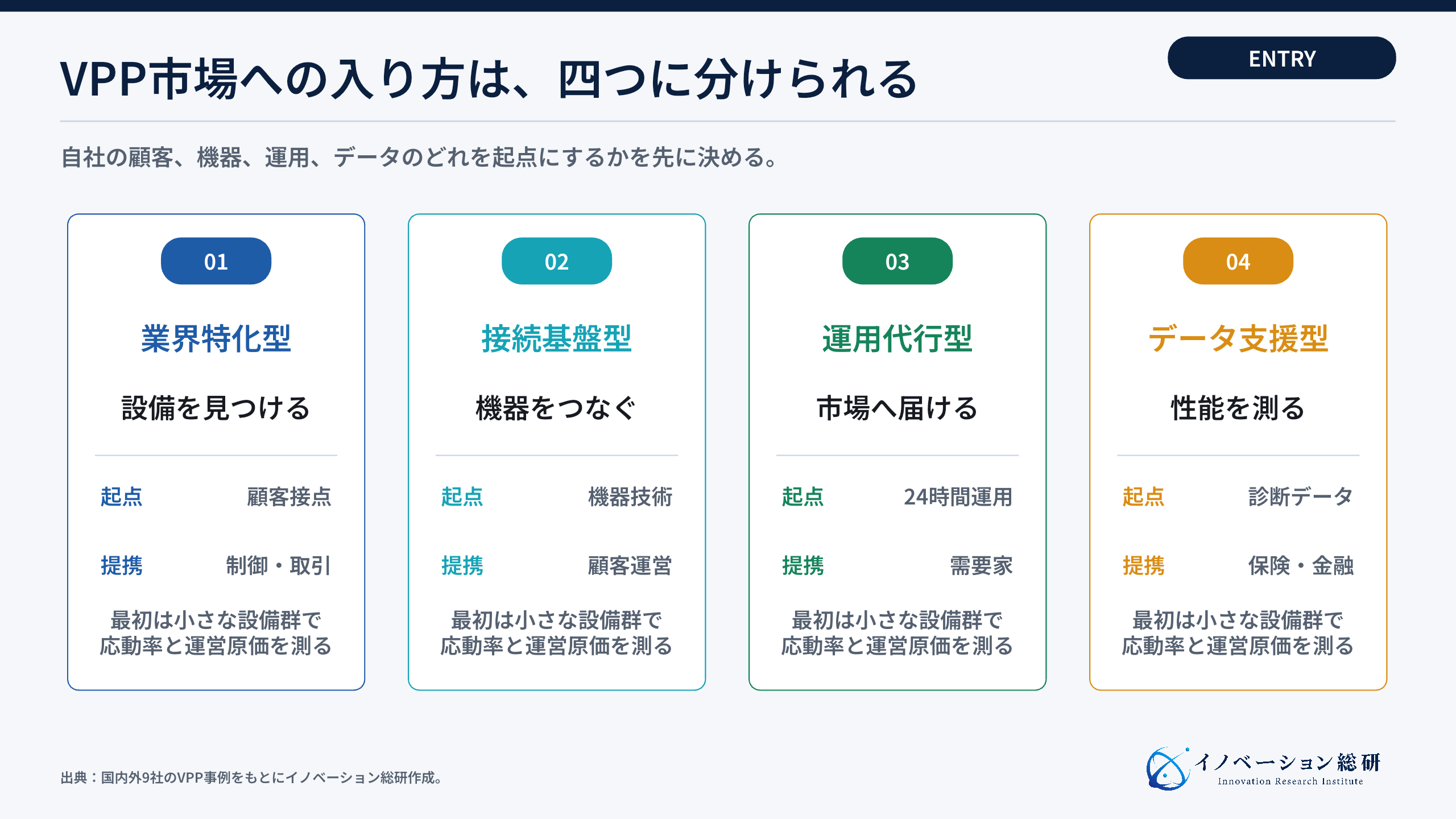 VPP市場への四つの参入方法と必要な提携先